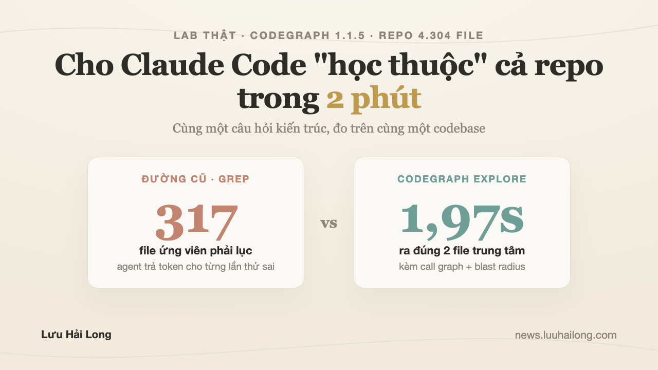 Mình cho Claude Code “học thuộc” repo 4.300 file trong 2 phút, và đây là những gì mình đo được