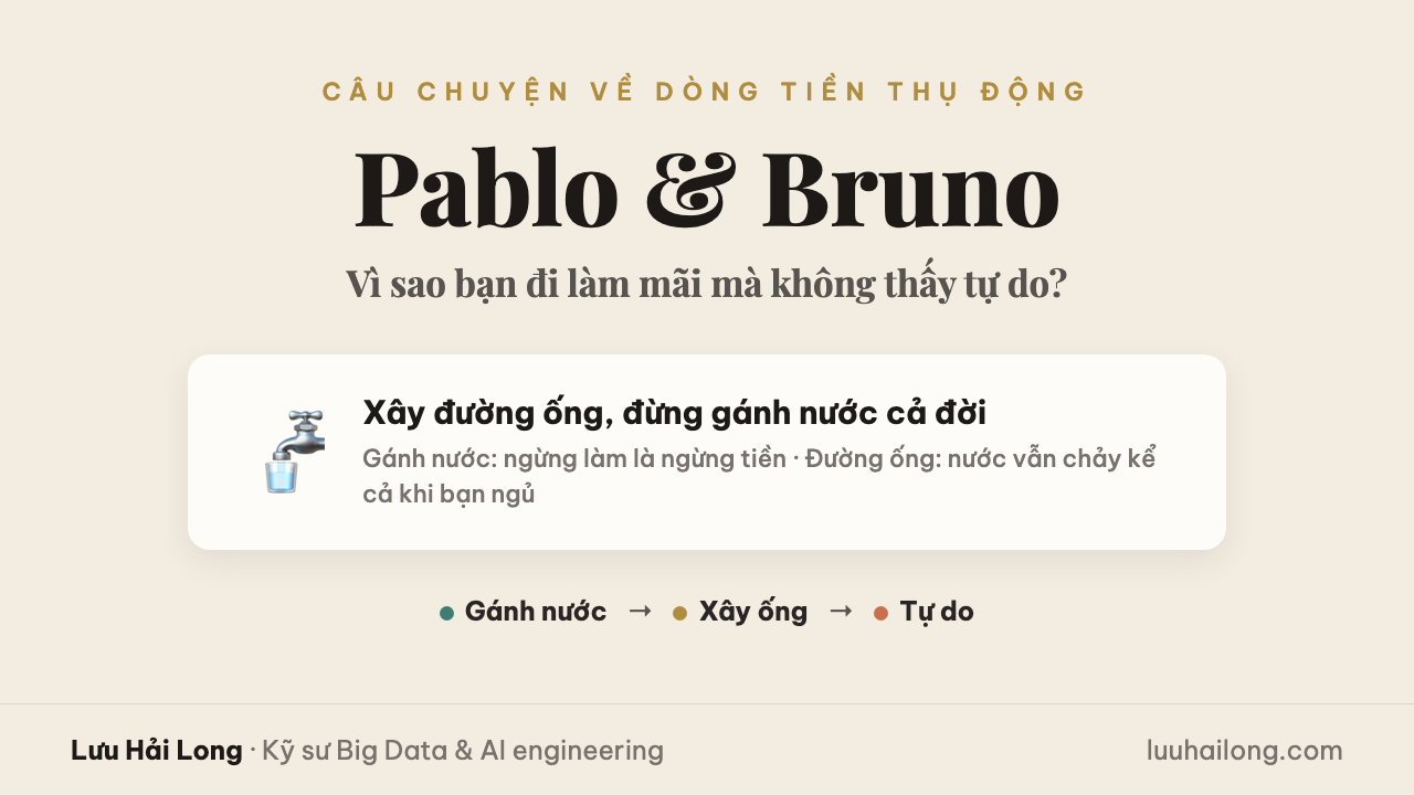 Pablo và Bruno: câu chuyện cũ giải thích vì sao bạn đi làm mãi mà không thấy tự do